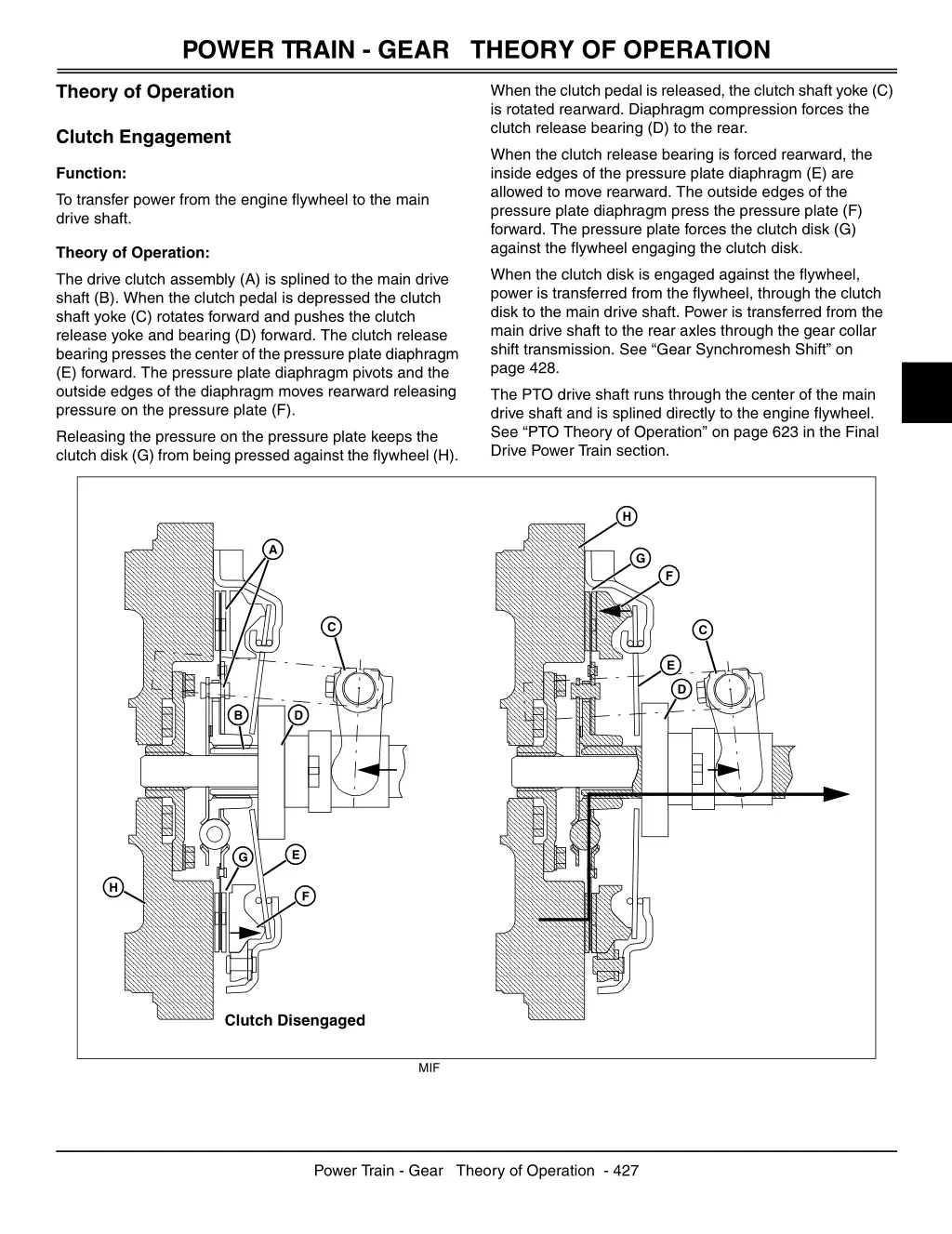 power train gear theory of operation