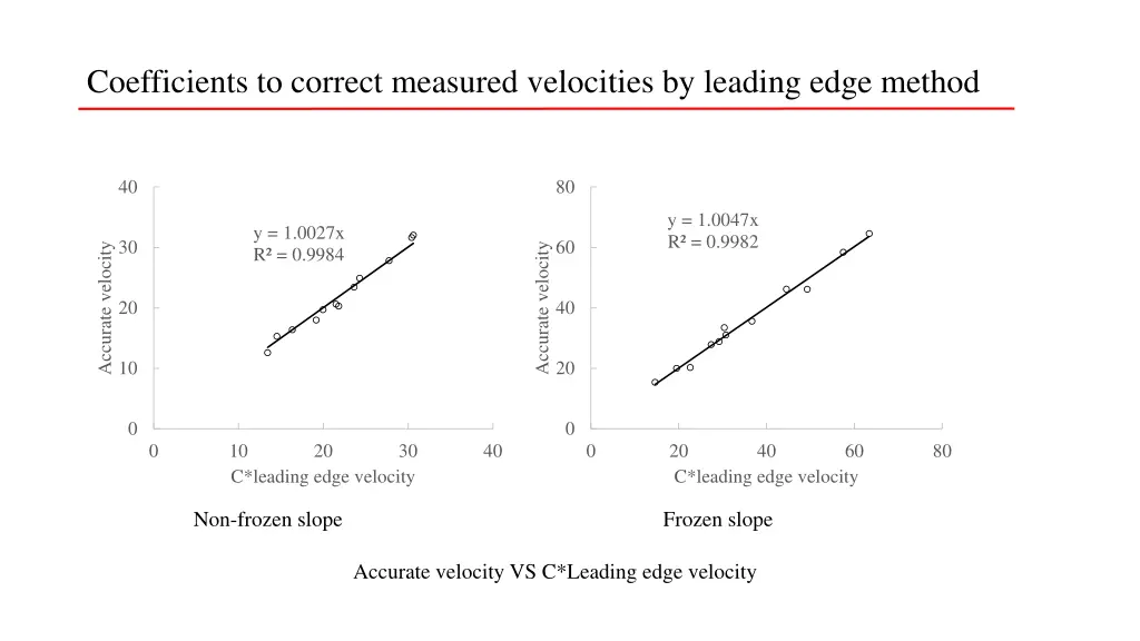 coefficients to correct measured velocities 3