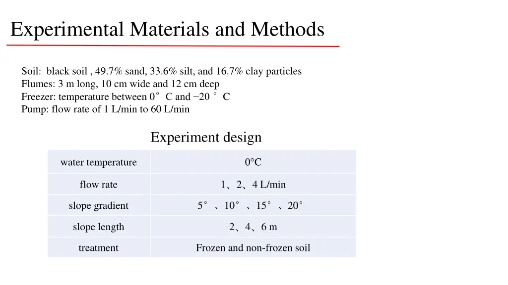 experimental materials and methods