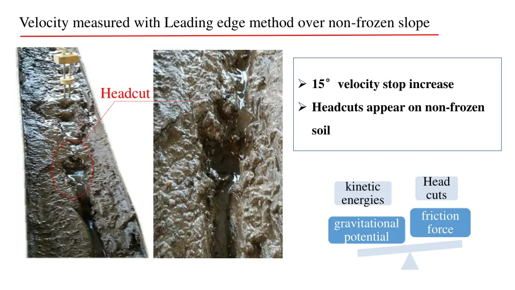 velocity measured with leading edge method over 1