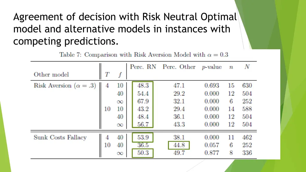 agreement of decision with risk neutral optimal