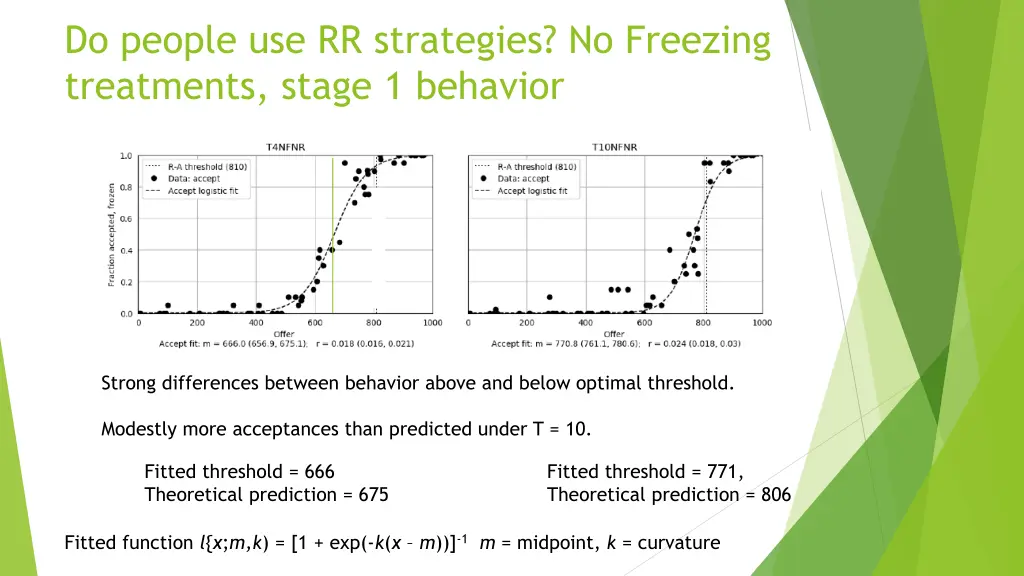 do people use rr strategies no freezing