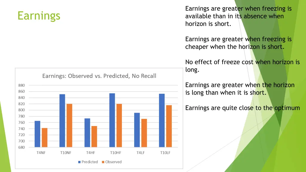 earnings are greater when freezing is available