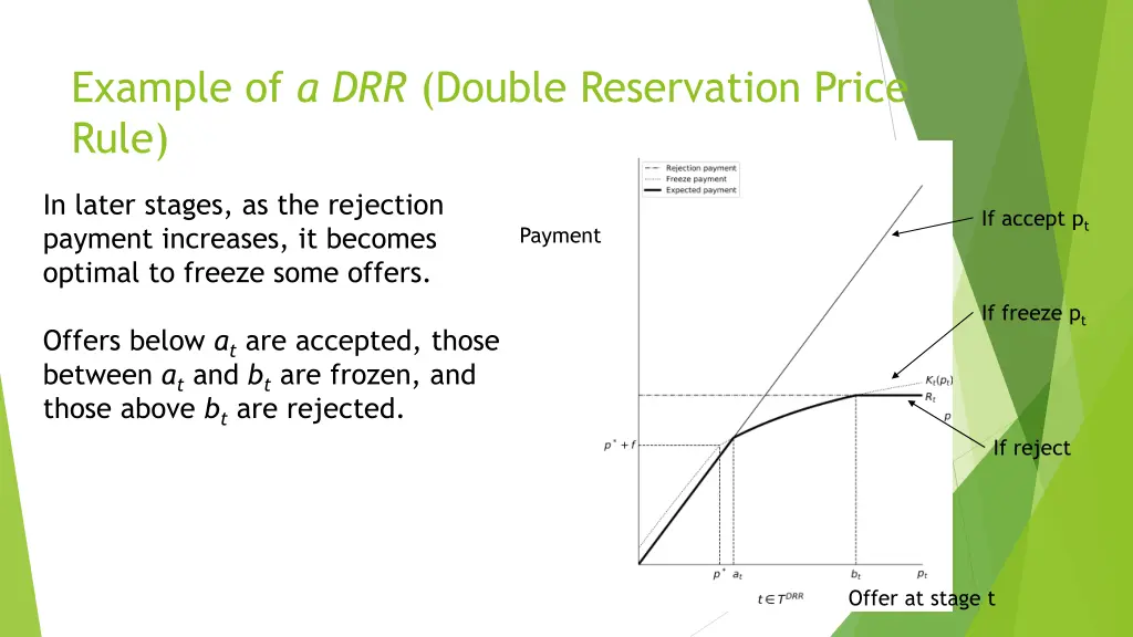 example of a drr double reservation price rule