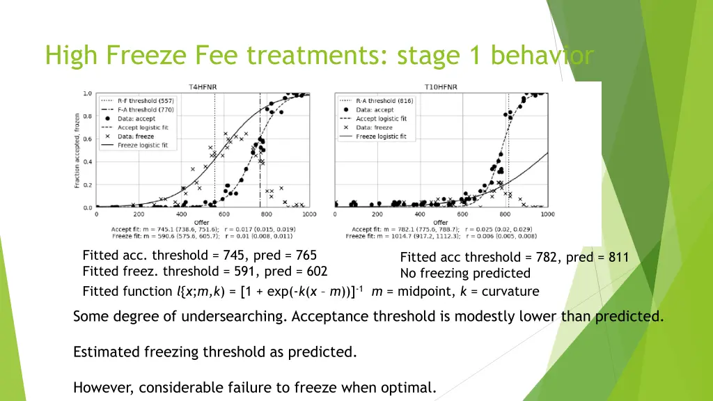 high freeze fee treatments stage 1 behavior