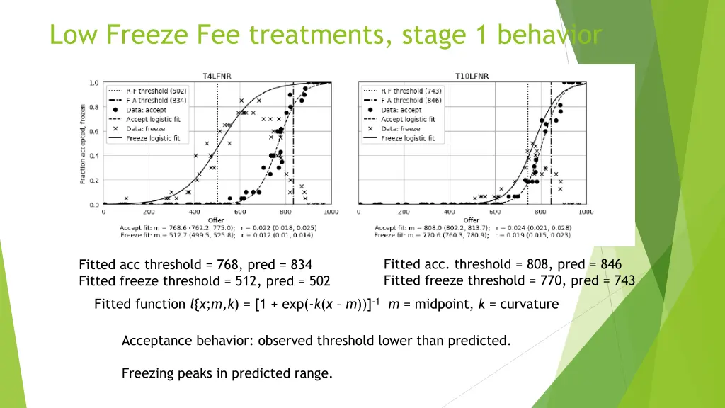 low freeze fee treatments stage 1 behavior