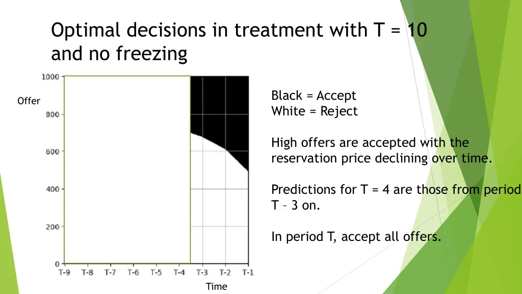 optimal decisions in treatment with 1