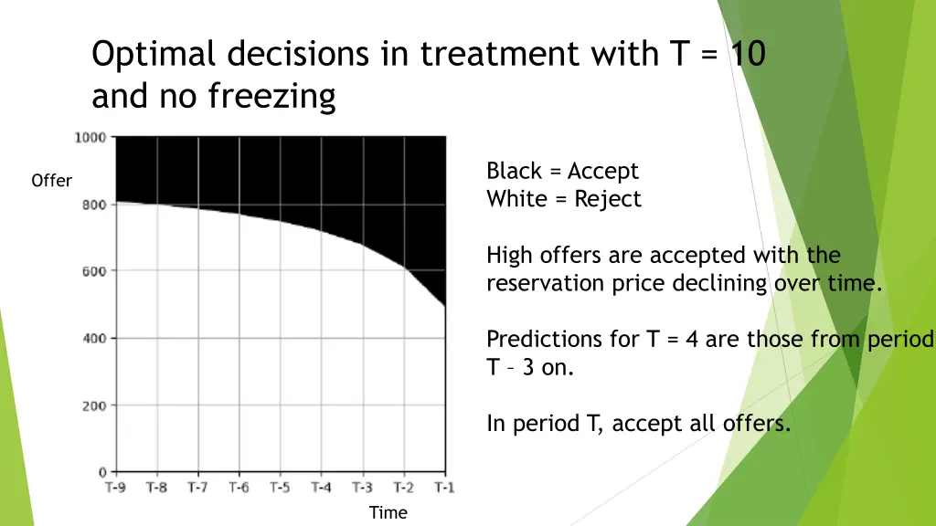 optimal decisions in treatment with