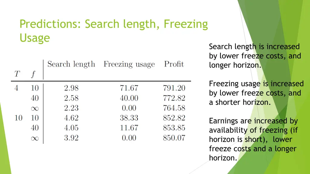 predictions search length freezing usage