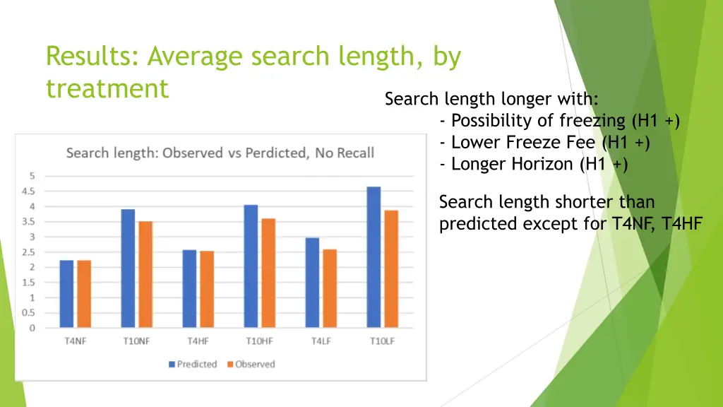 results average search length by treatment