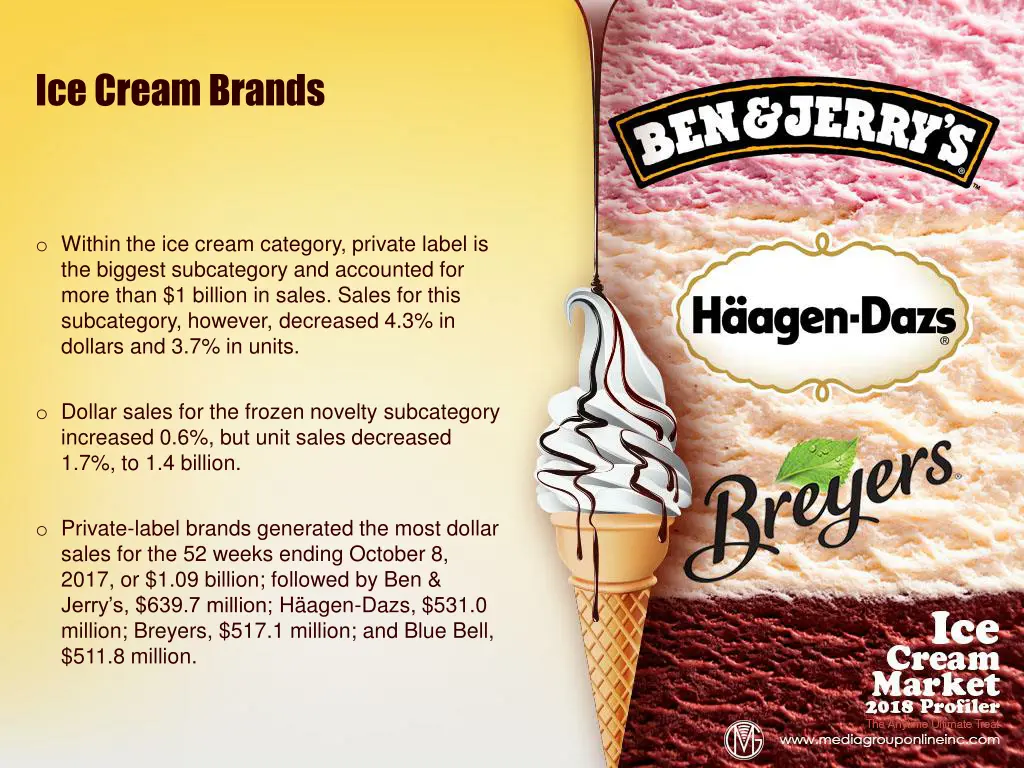 ice cream brands