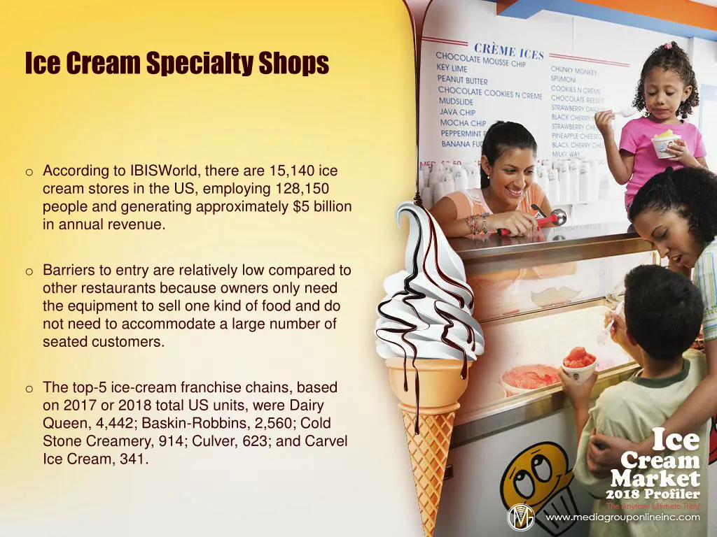 ice cream specialty shops