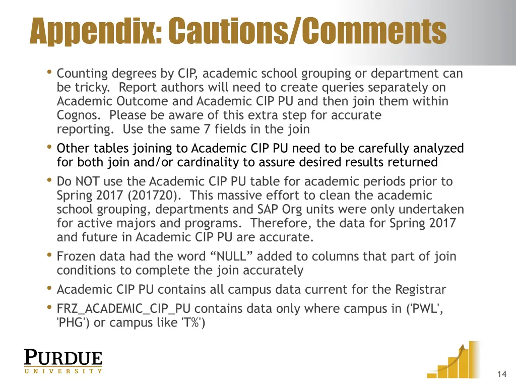 appendix cautions comments