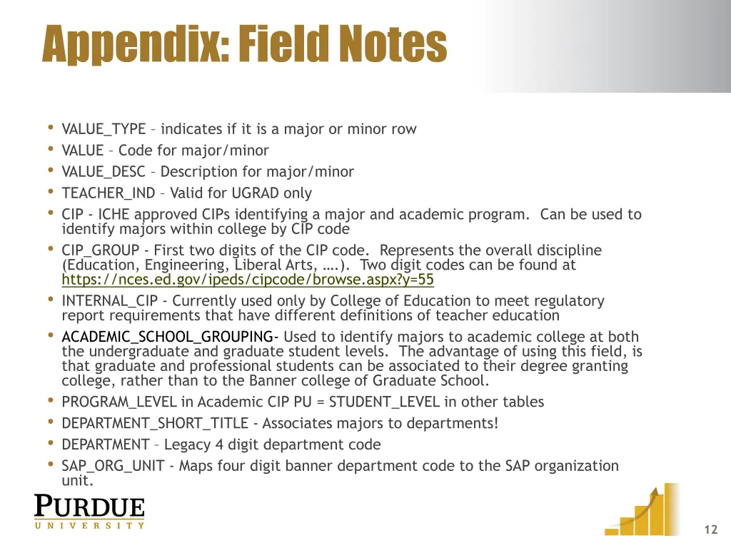 appendix field notes