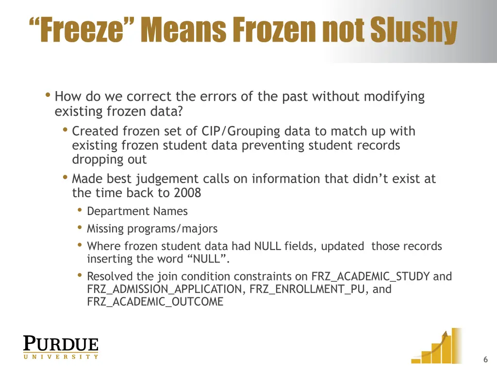 freeze means frozen not slushy