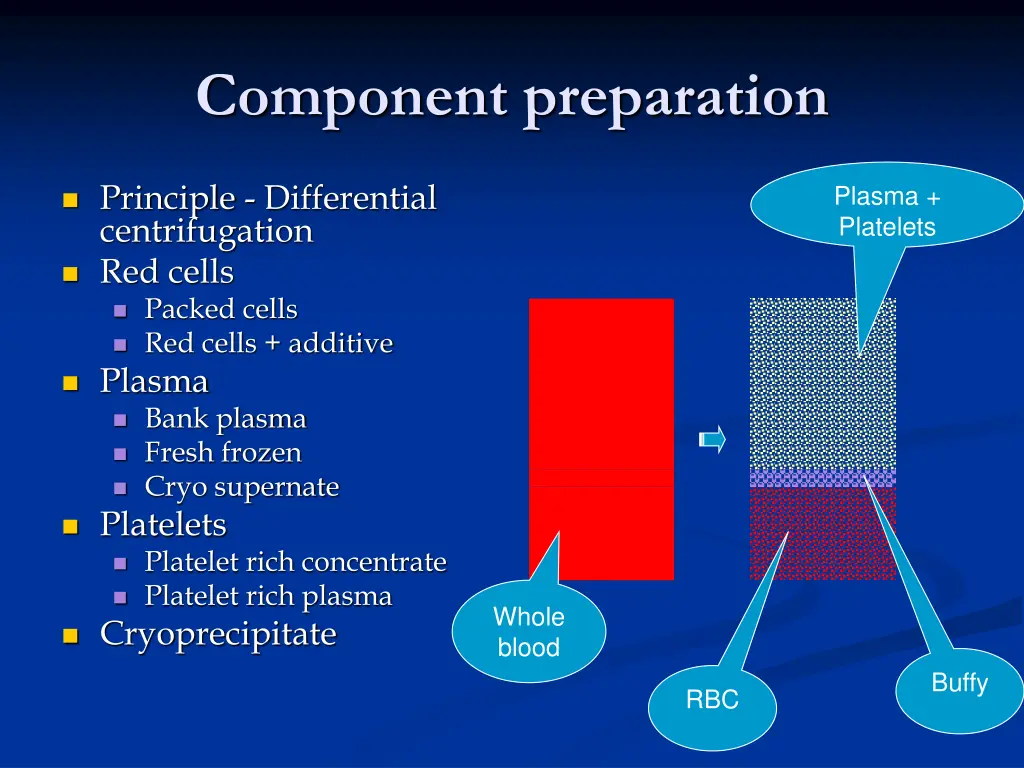 component preparation