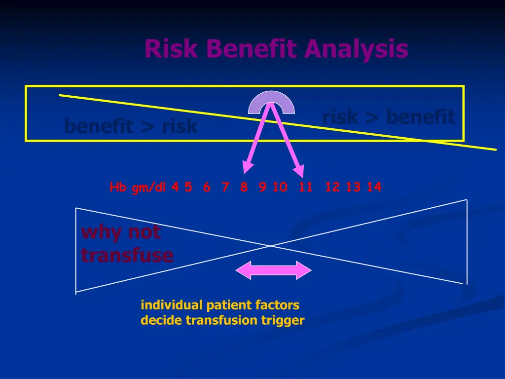 risk benefit analysis