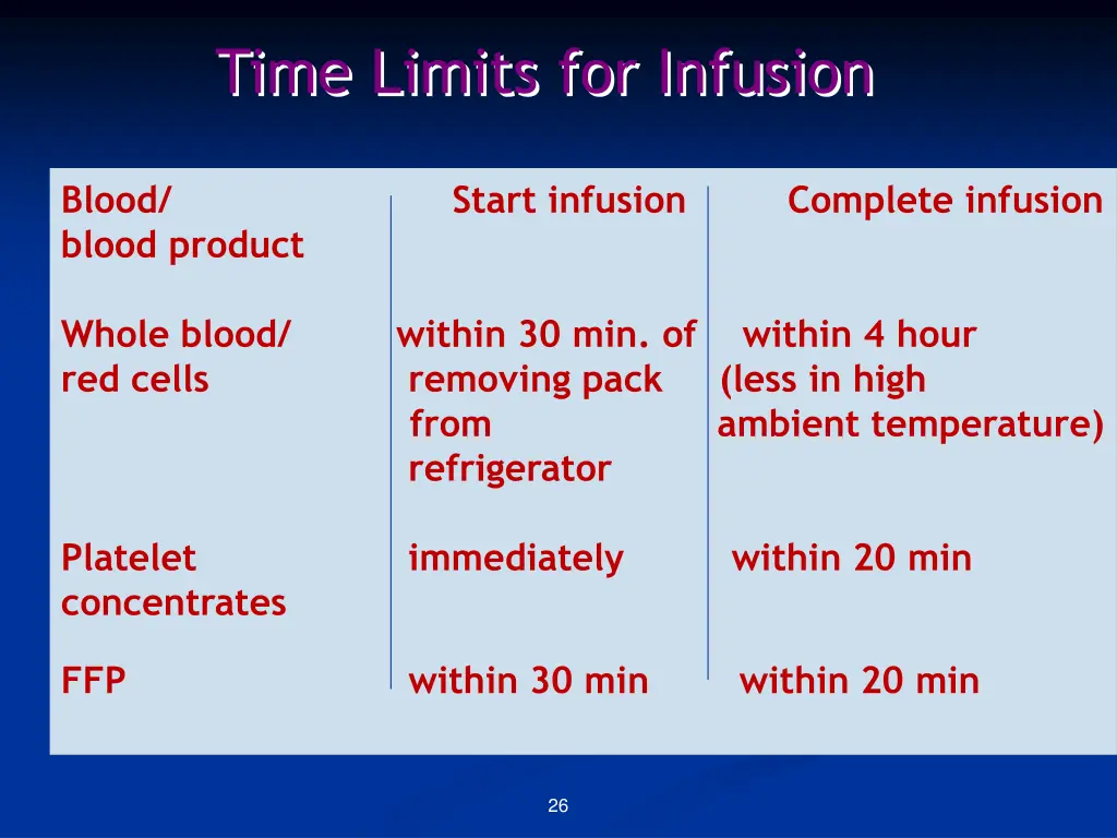 time limits for infusion