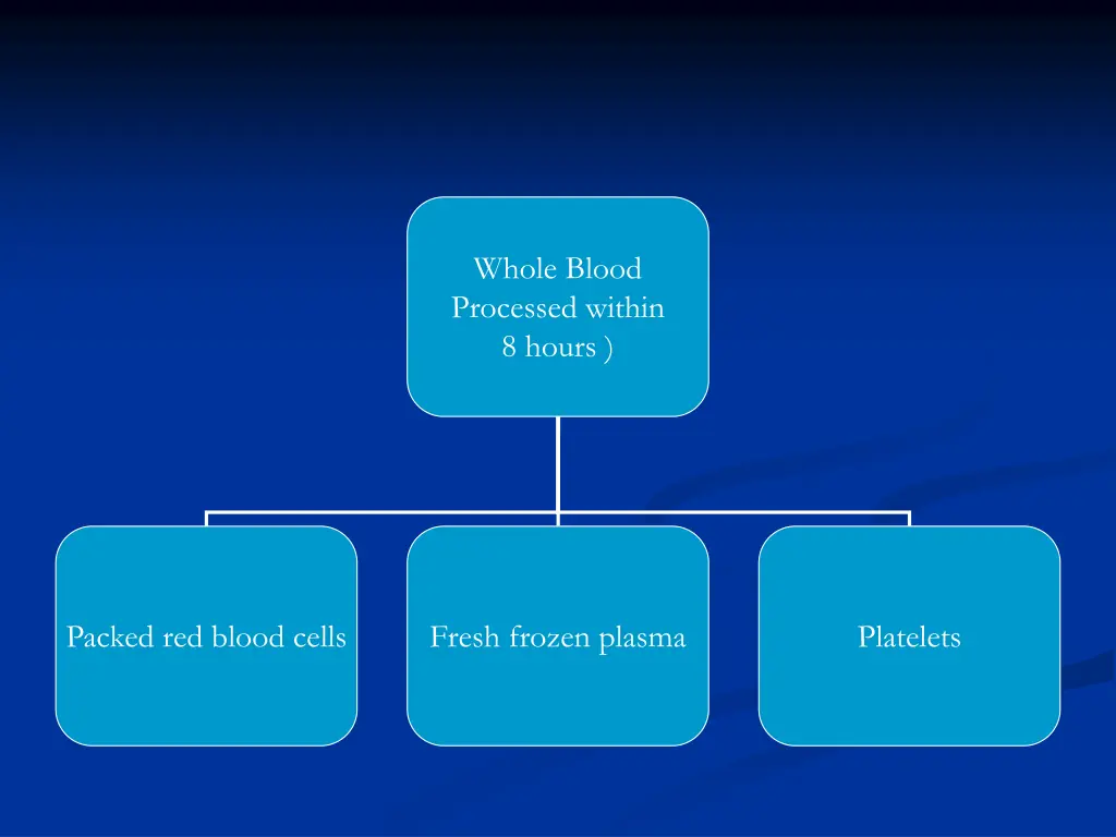 whole blood processed within 8 hours