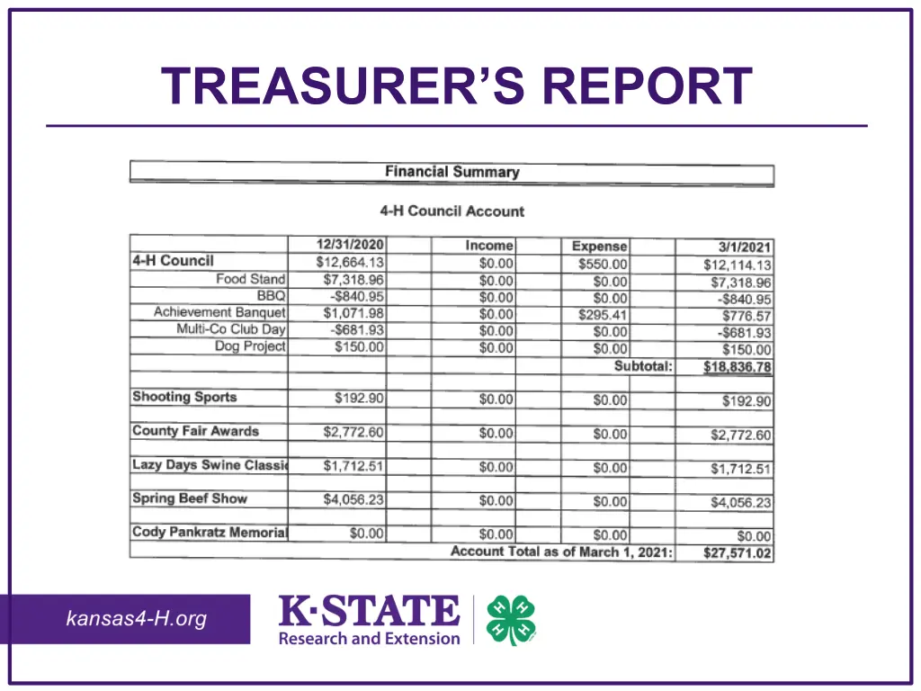 treasurer s report