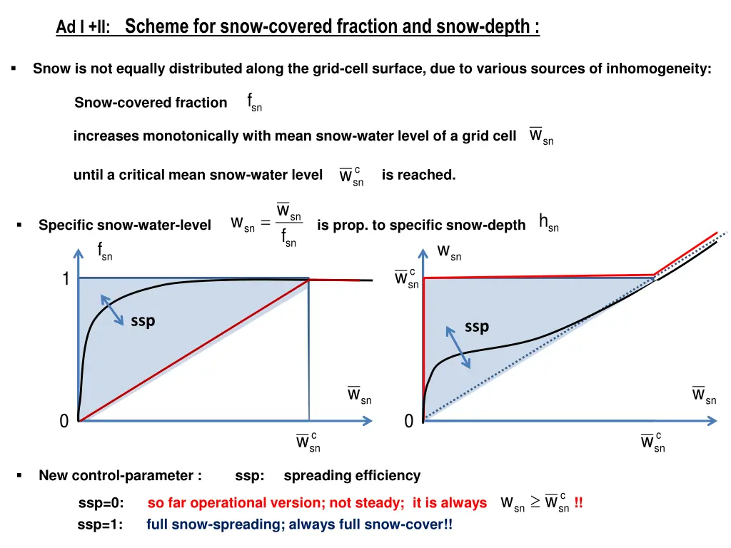 ad i ii scheme for snow covered fraction and snow