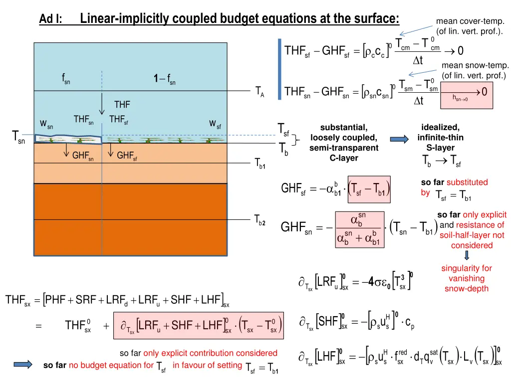 ad i linear implicitly coupled budget equations