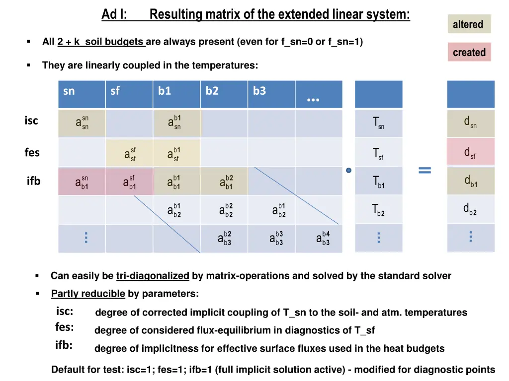 slide6