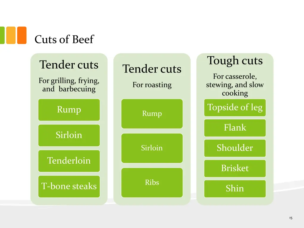 cuts of beef