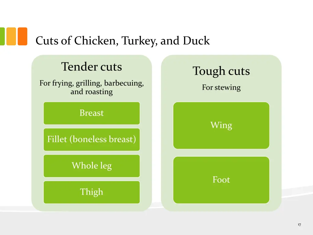 cuts of chicken turkey and duck