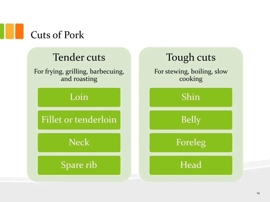 cuts of pork