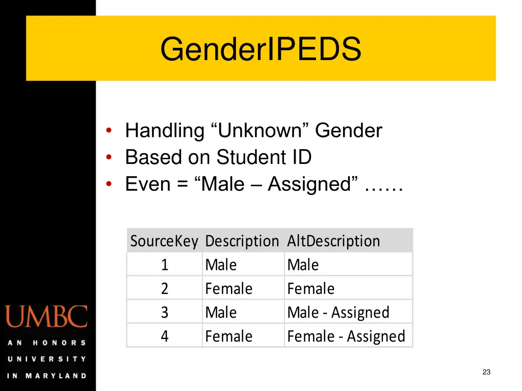 genderipeds