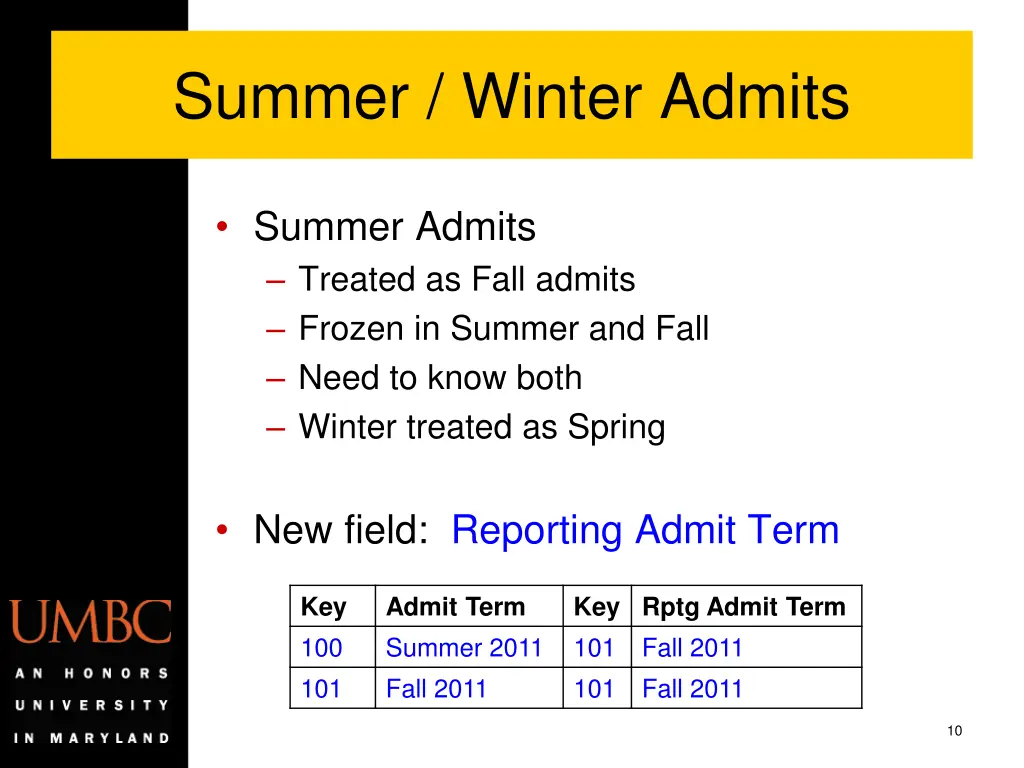 summer winter admits