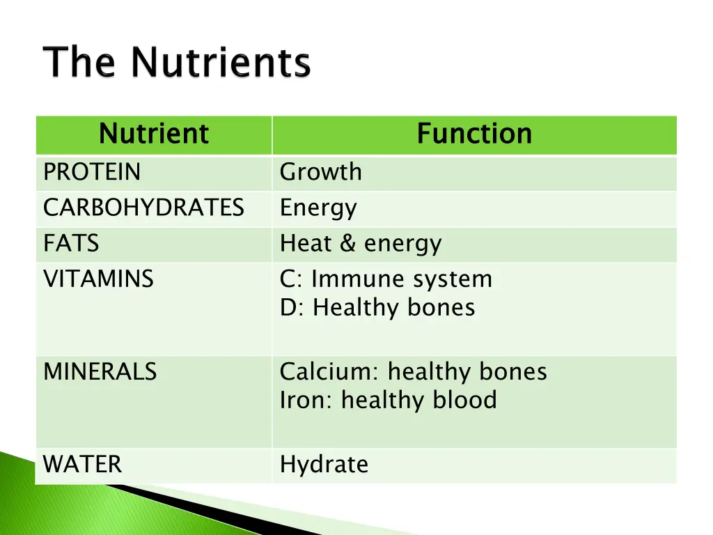 nutrient