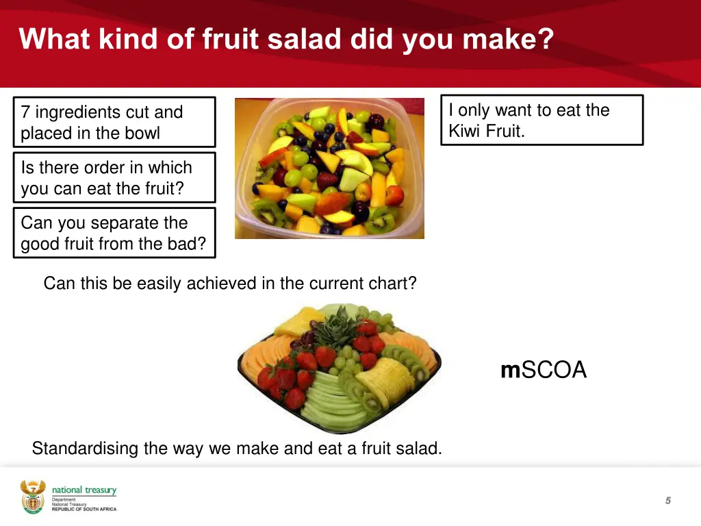 what kind of fruit salad did you make