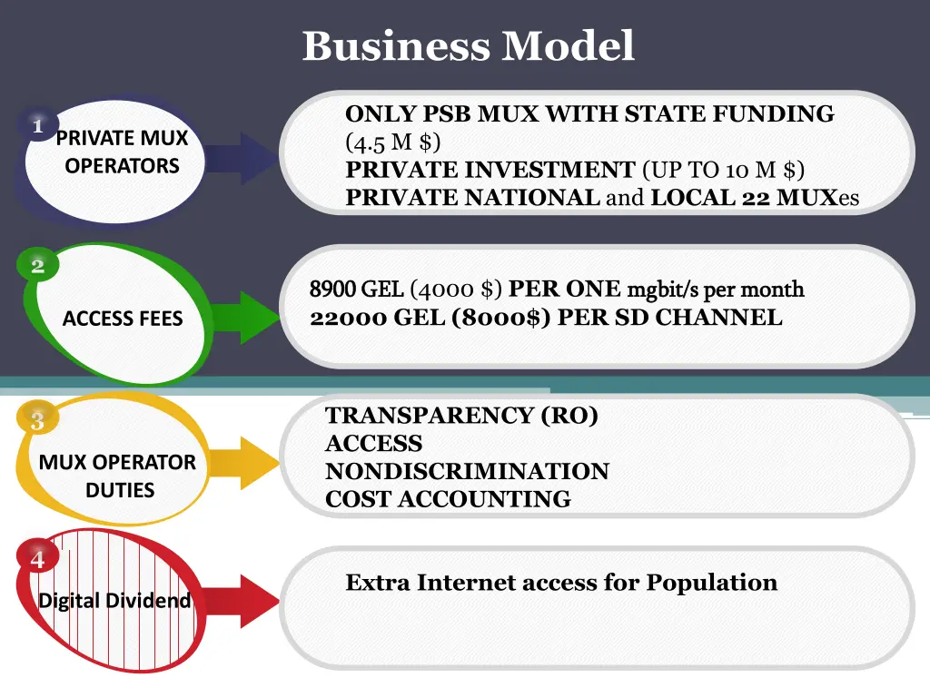 business model