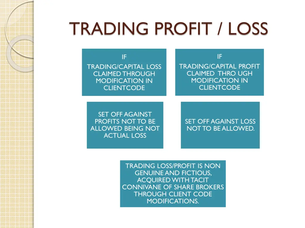 trading profit loss