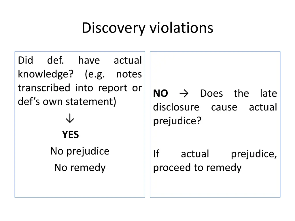 discovery violations 1