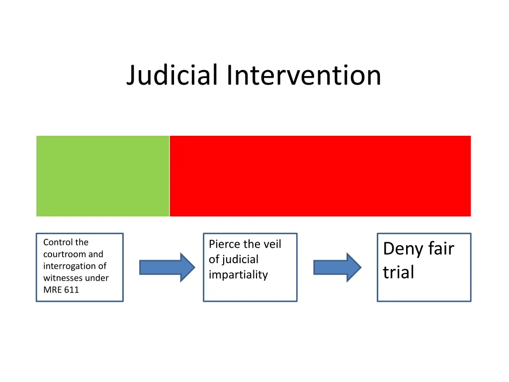 judicial intervention