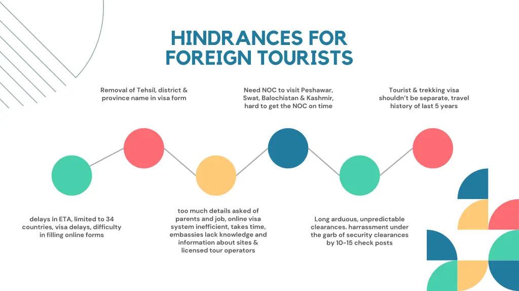 hindrances for foreign tourists