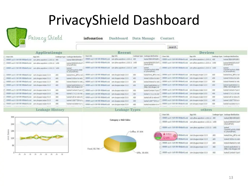 privacyshield dashboard