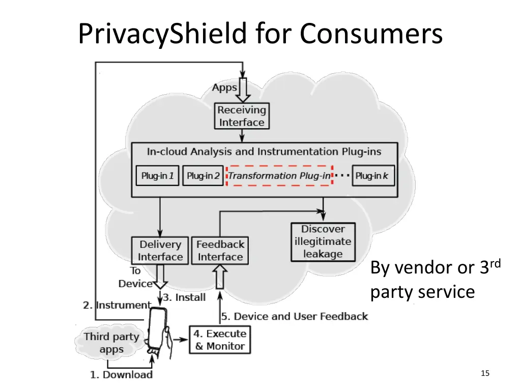 privacyshield for consumers