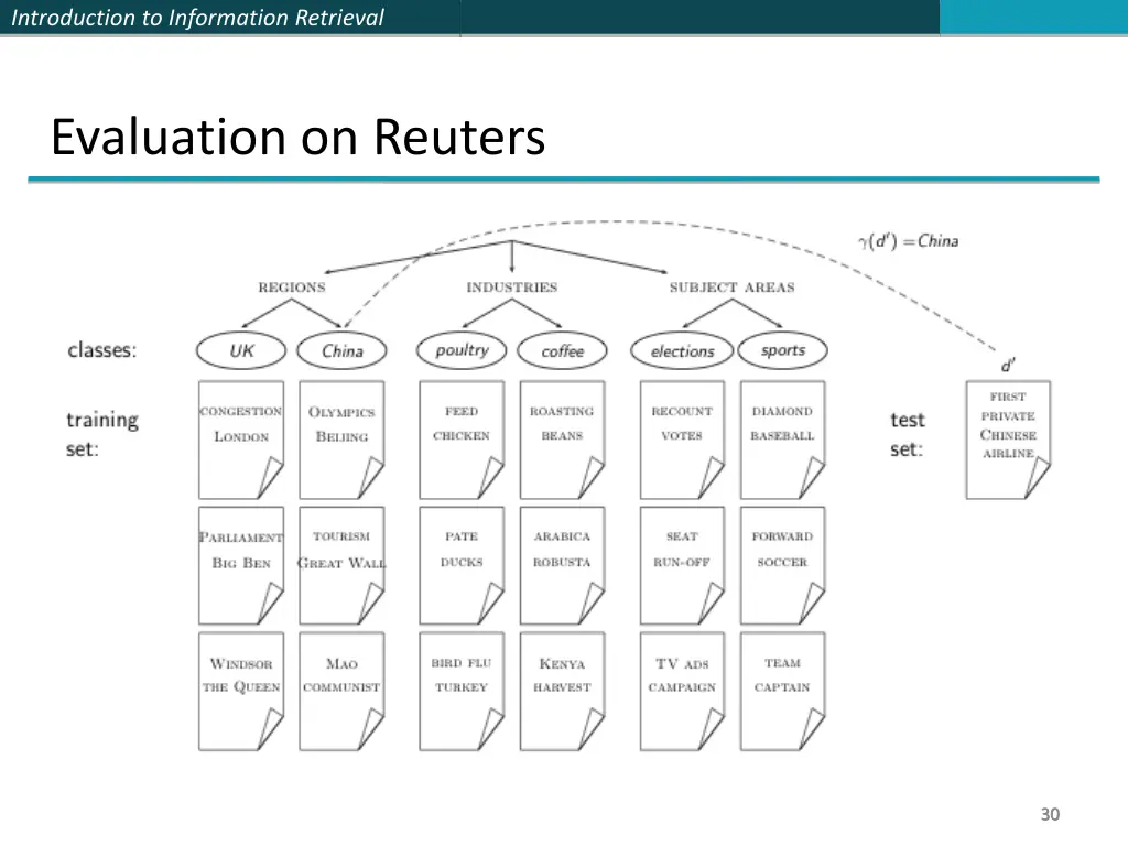 introduction to information retrieval 29