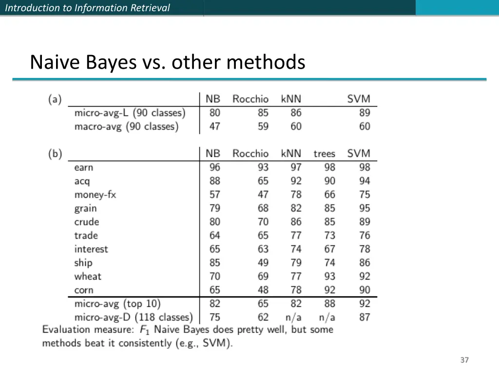 introduction to information retrieval 36