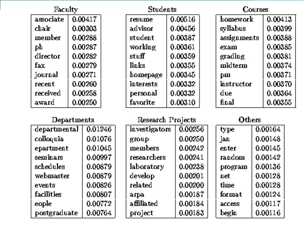 introduction to information retrieval 40