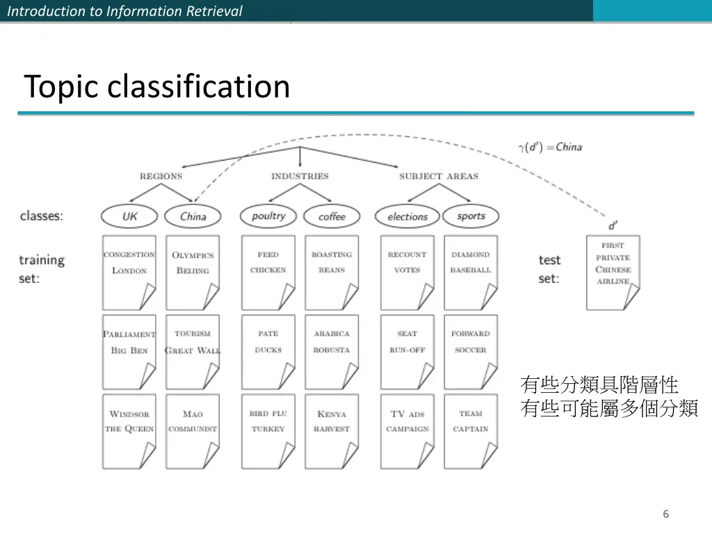 introduction to information retrieval 5