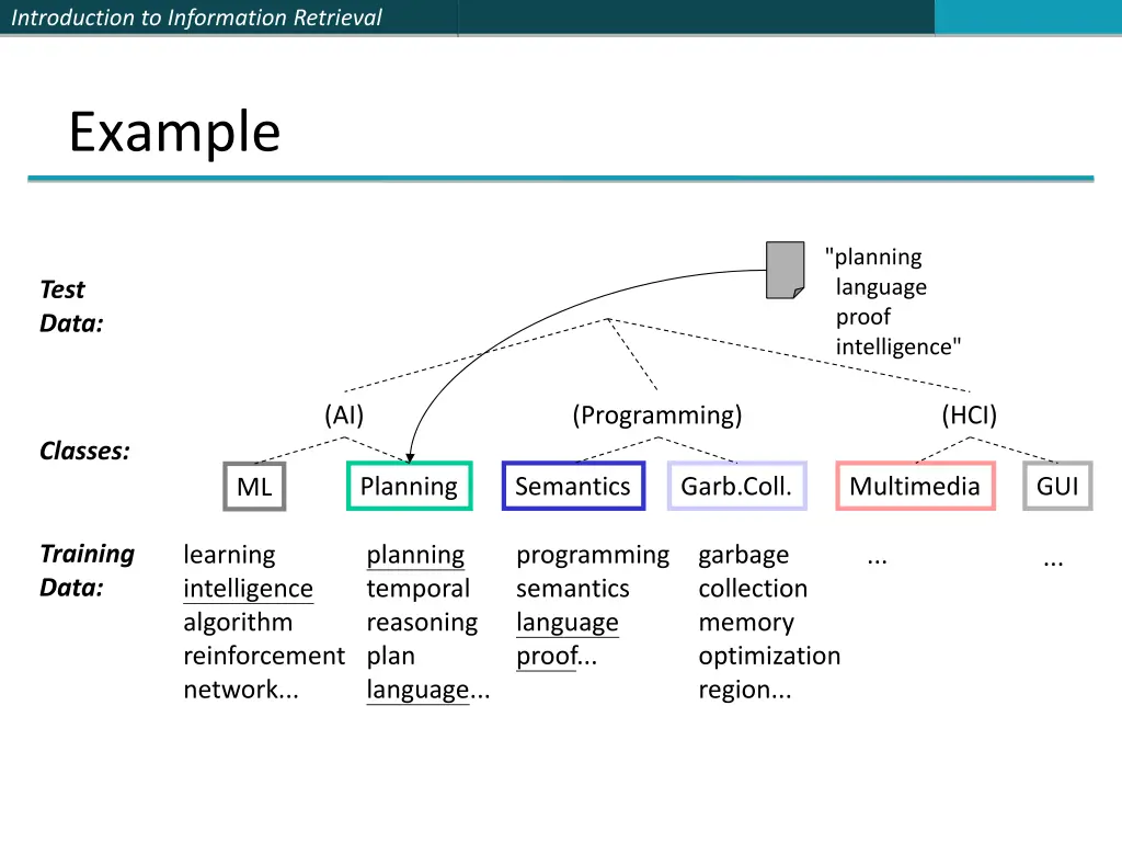 introduction to information retrieval 6