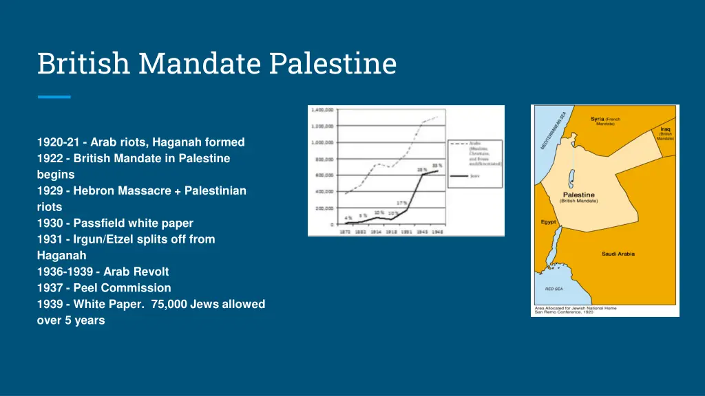 british mandate palestine