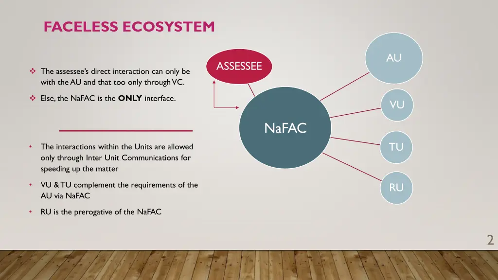 faceless ecosystem