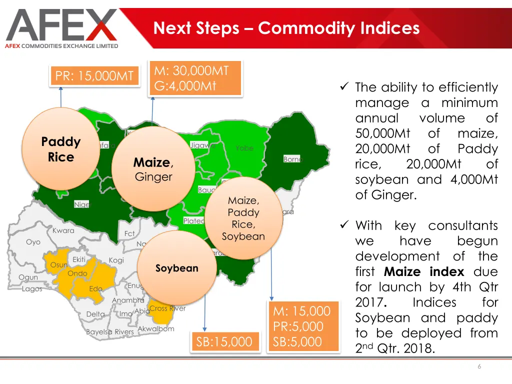 next steps commodity indices