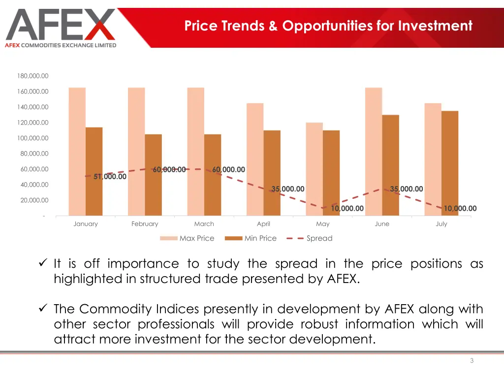 price trends opportunities for investment